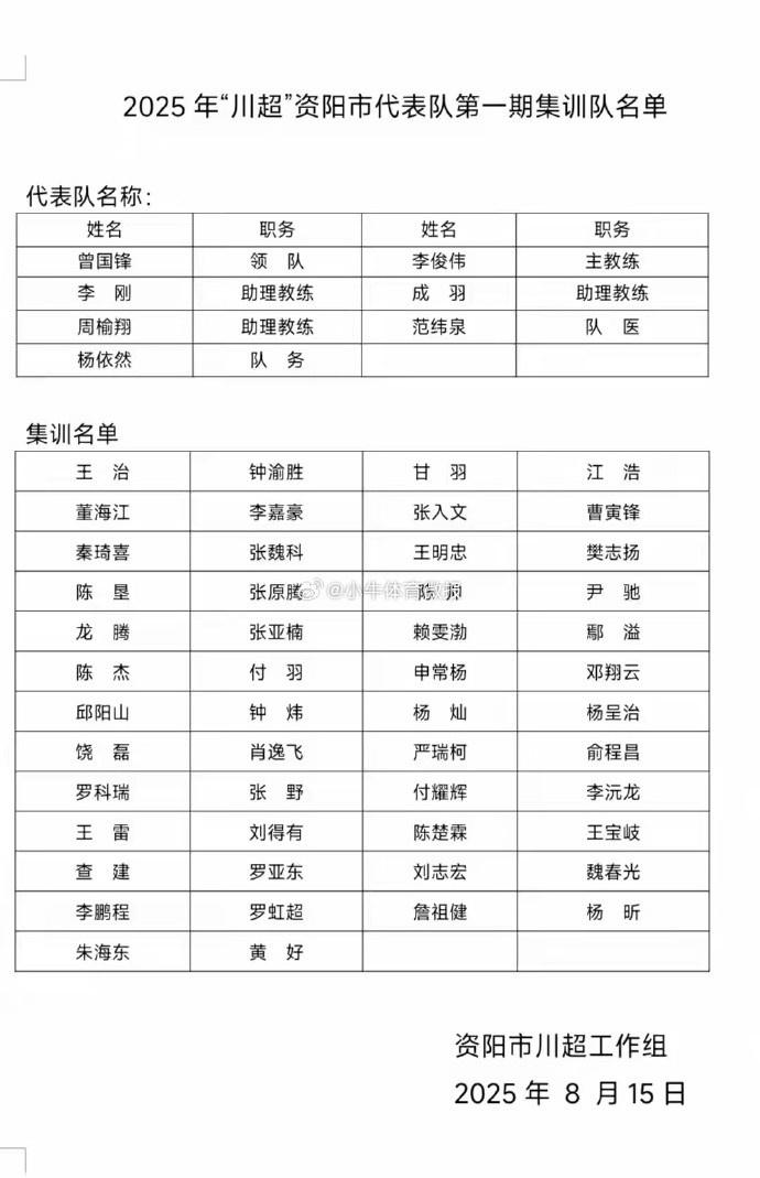 选拔现场, cj, 据博主 选拔现场, cj, 据博主