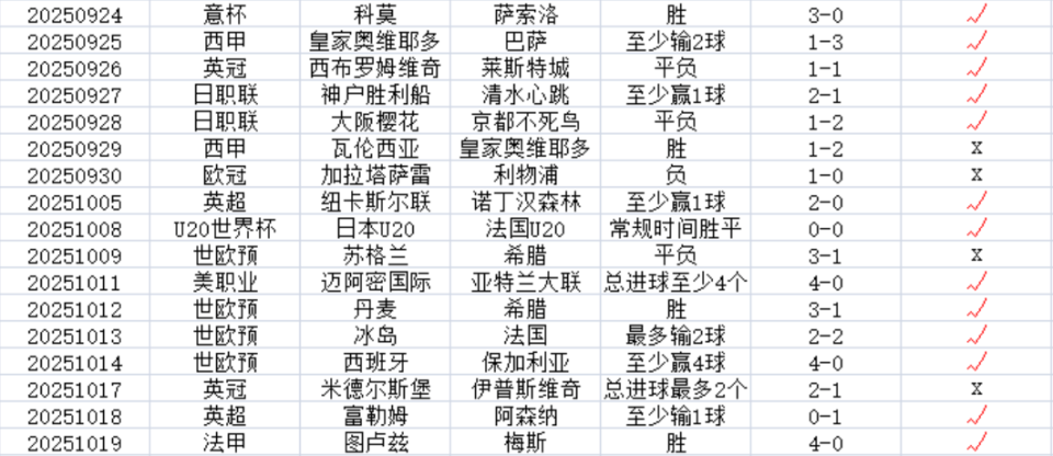 号冯格, OGp, 米亚尔比上